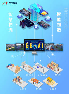 3D智慧工廠管控系統(tǒng) 科技帶動(dòng)的工廠革命