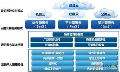 中企通信 打造安全的云服務(wù)基礎(chǔ)軟件服務(wù)