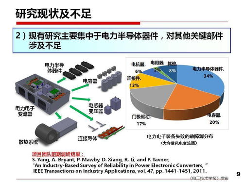 西安交大劉進(jìn)軍教授 從安全性與可靠性看電力電子技術(shù)面臨的挑戰(zhàn)與產(chǎn)業(yè)機(jī)遇